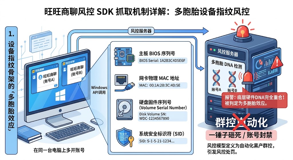 旺旺商聊登录失败