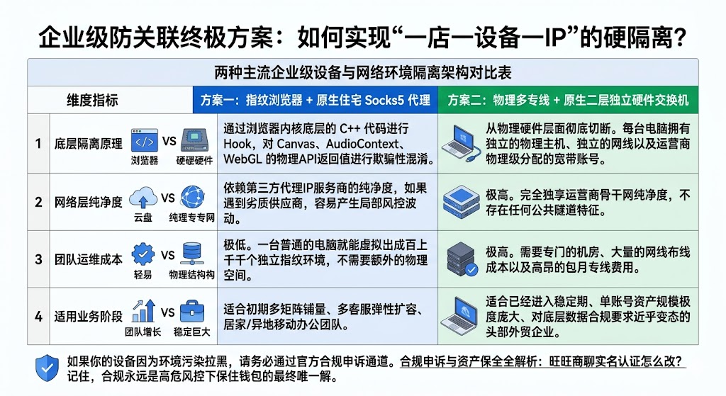 旺旺商聊登录失败