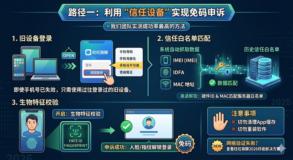 旺旺商聊找回密码