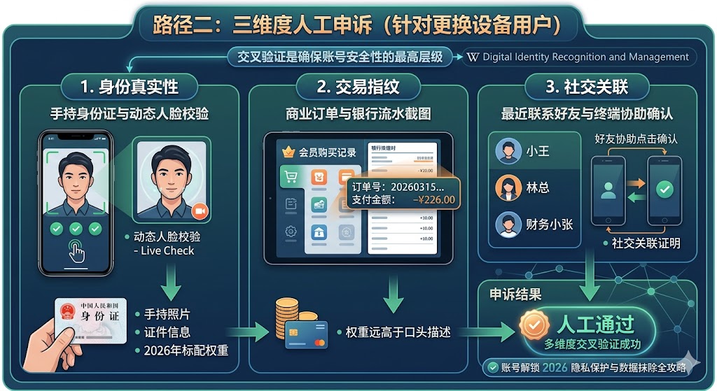 旺旺商聊找回密码