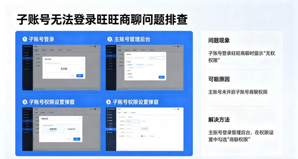 旺旺商聊子账号无权限