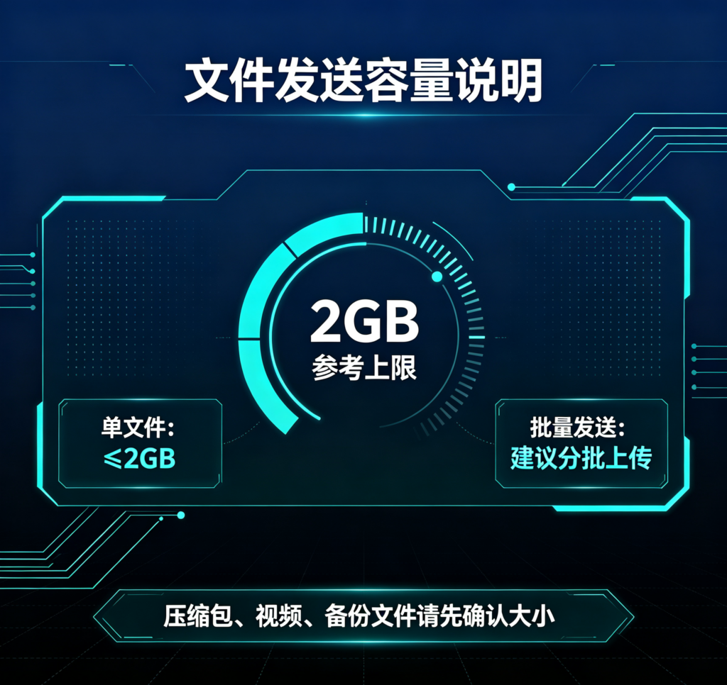旺旺商聊文件传输上限