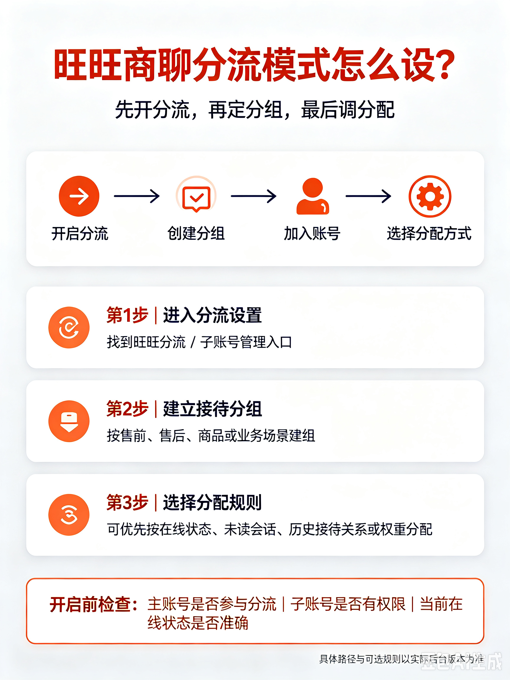旺旺商聊分流设置