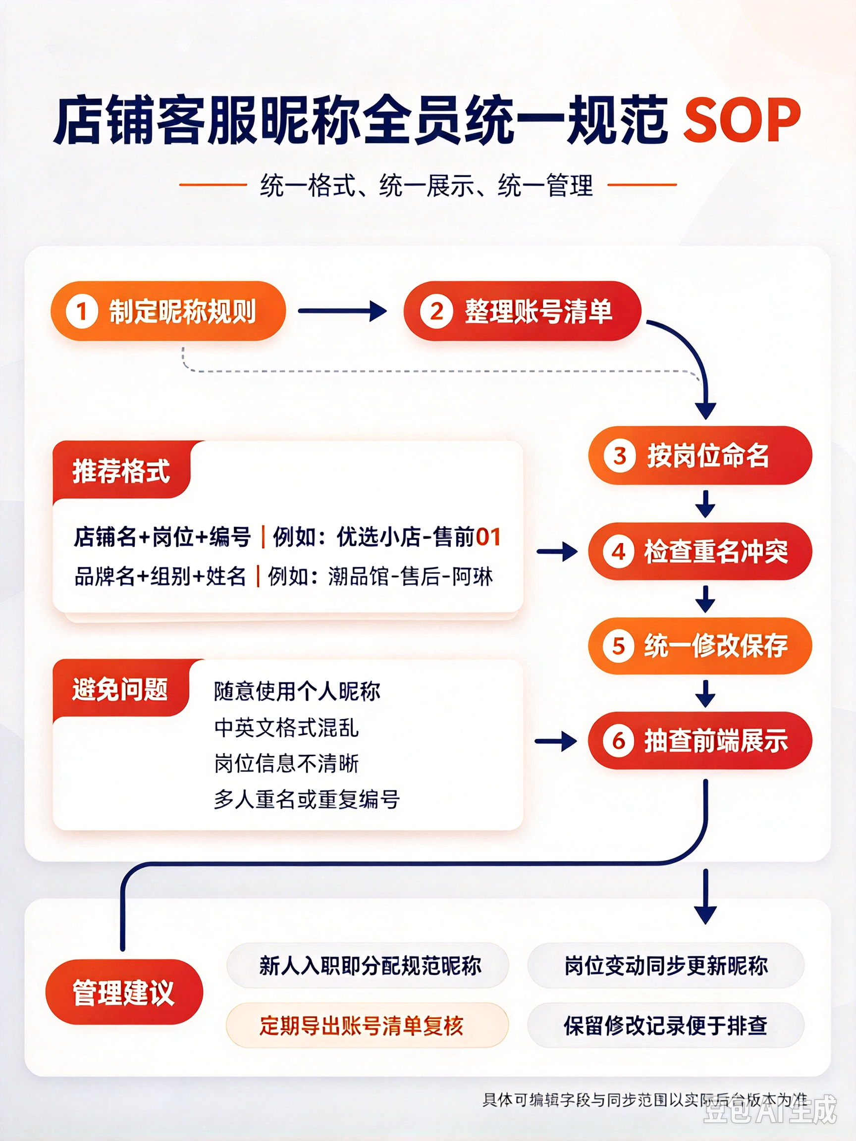 旺旺商聊客服昵称修改